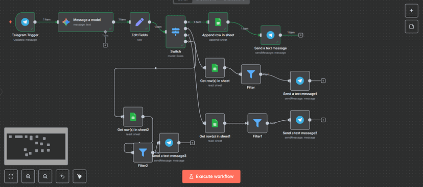 Budget Tracker with n8n and OpenAI